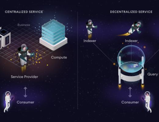 深入了解The Graph Web3的核心基礎架構—