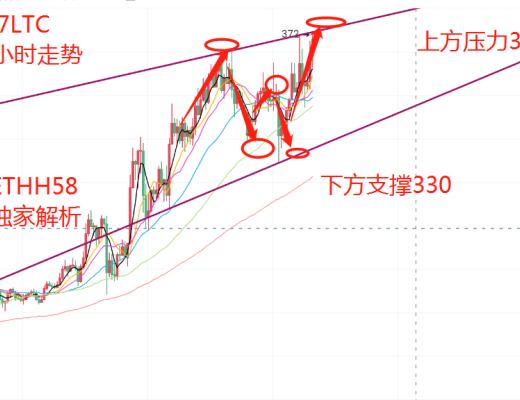 寒冰老師：5.7加密貨幣投資不斷升溫 以太坊或將改變市場走向