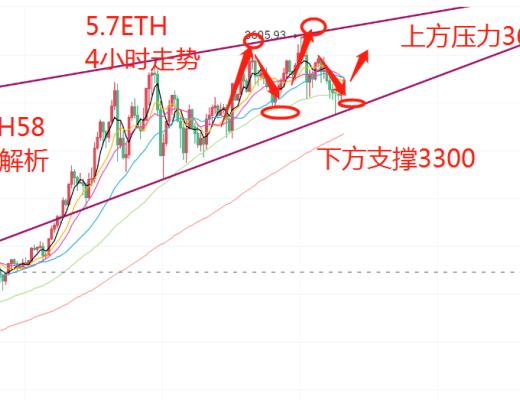 寒冰老師：5.7加密貨幣投資不斷升溫 以太坊或將改變市場走向