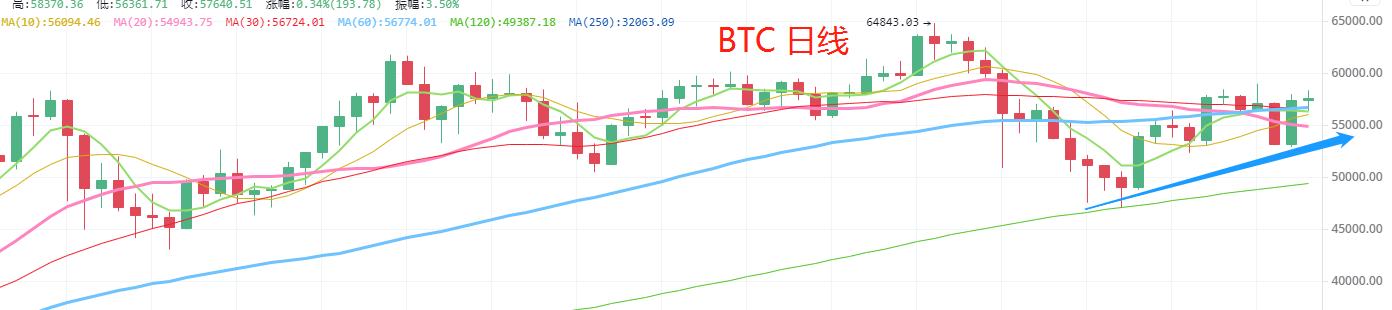 5.6晚間行情：大盤在分歧中拉升 代表着什么