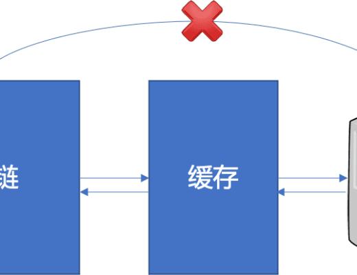 再談預言機：Oracle如何重新定義智能合約？