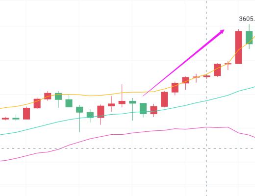 獨家：以太坊真的在3500就此止步嗎？