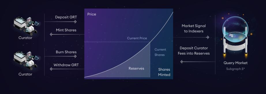 深入了解The Graph Web3的核心基礎架構—