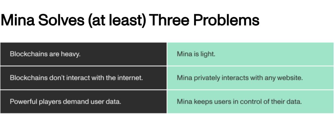 Mina Protocol：連接現實世界和加密世界私有網關的三個用例