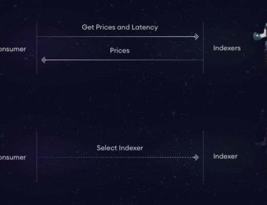 深入了解The Graph Web3的核心基礎架構—