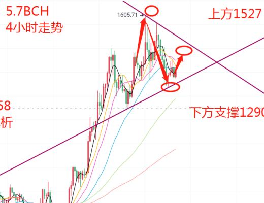 寒冰老師：5.7加密貨幣投資不斷升溫 以太坊或將改變市場走向