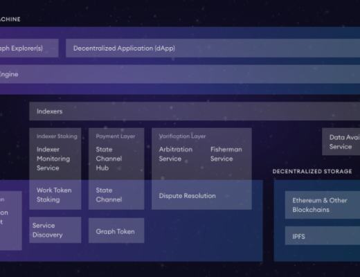 深入了解The Graph Web3的核心基礎架構—