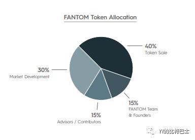 Fantom：基於DAG的智能合約平臺 號稱韓國的EOS