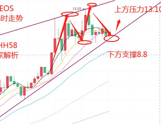 寒冰老師：5.7加密貨幣投資不斷升溫 以太坊或將改變市場走向