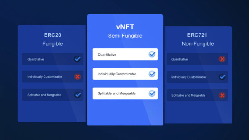 Uniswap 的一小步 DeFi x NFT 的一大步