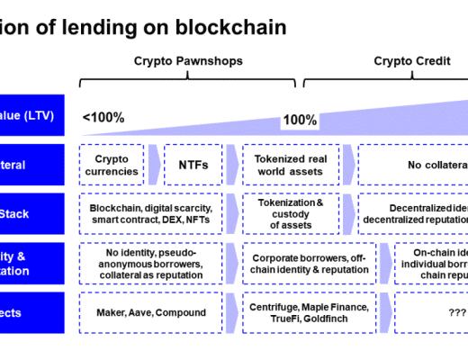 區塊鏈借貸的演進之路：從加密當鋪到信貸機構