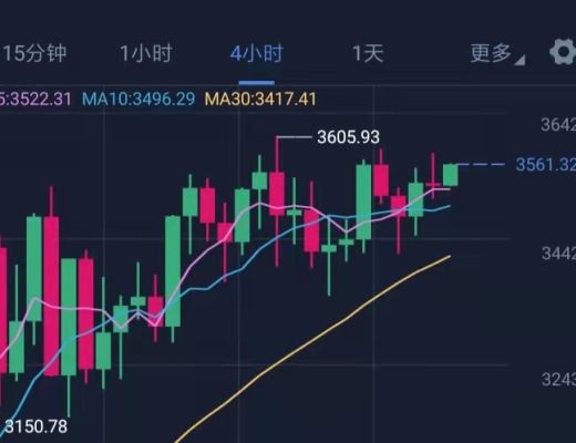 南山幣神：5 8 BTC ETH整體操作走勢思路分析