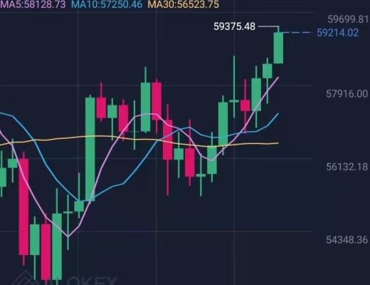 南山幣神：5 8 BTC ETH整體操作走勢思路分析