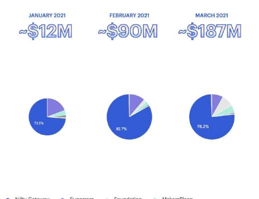 第一季度DeFi：DeFi用戶只佔以太坊總地址的1%