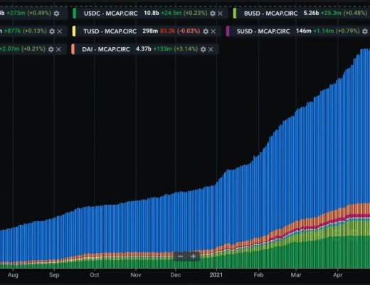 復盤4月DeFi：現實資產开啓上鏈抵押 波場USDT發行量首超以太坊USDT