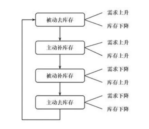 我們處在比特幣牛市的哪個階段？