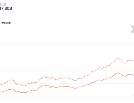 復盤4月DeFi：現實資產开啓上鏈抵押 波場USDT發行量首超以太坊USDT