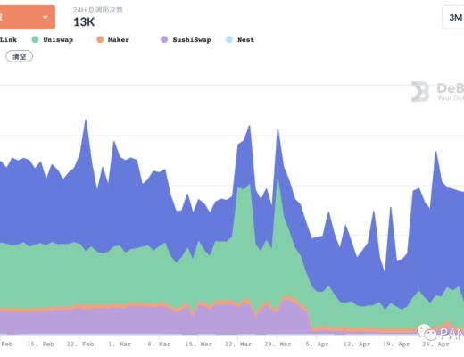 復盤4月DeFi：現實資產开啓上鏈抵押 波場USDT發行量首超以太坊USDT