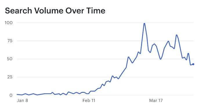 第一季度DeFi：DeFi用戶只佔以太坊總地址的1%