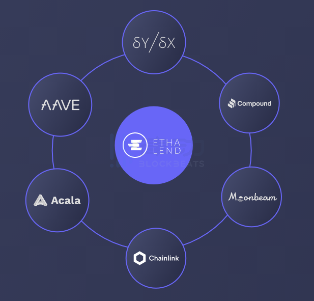 ETHA Lend：從單鏈走向多鏈 跨鏈收益優化領域的先行者