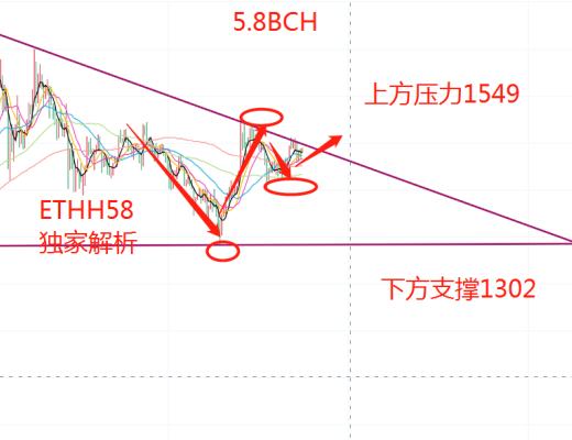 寒冰老師：5.8加密貨幣整體走高 牛市多頭趨勢不變