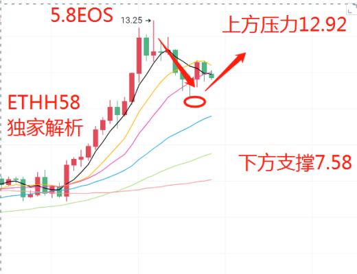 寒冰老師：5.8加密貨幣整體走高 牛市多頭趨勢不變