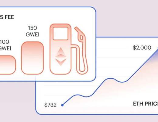 第一季度DeFi：DeFi用戶只佔以太坊總地址的1%