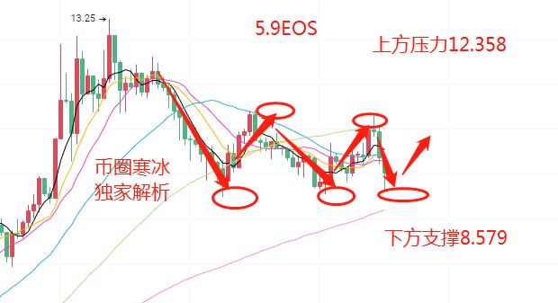 寒冰老師：5.9 以太坊屢創新高度領漲幣圈 加密貨幣市場持續升溫