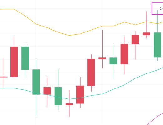 獨家：以太昨日暴漲500點 比特幣能跟上再創奇跡？