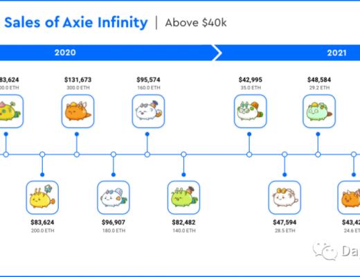 如何評估Axie Infinity的Axie NFT