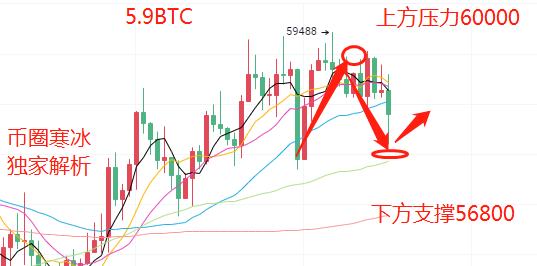 寒冰老師：5.9 以太坊屢創新高度領漲幣圈 加密貨幣市場持續升溫