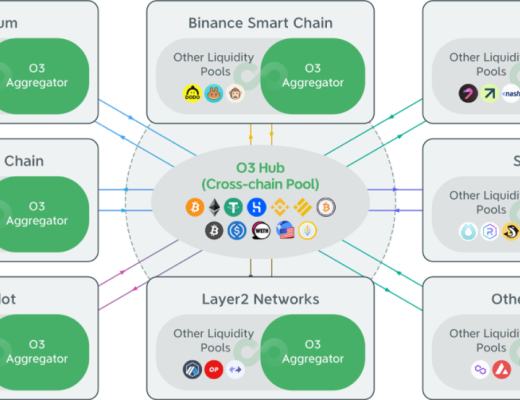 打造跨鏈池的聚合交易平臺 O3 Swap如何讓跨鏈交易更簡單