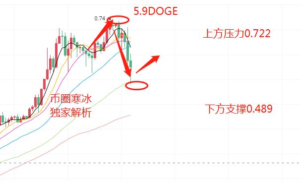 寒冰老師：5.9 以太坊屢創新高度領漲幣圈 加密貨幣市場持續升溫