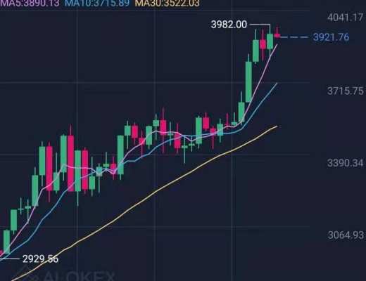 南山：ETH屢破新高 而比特幣比較弱勢 那么該如何把握短线收益呢？