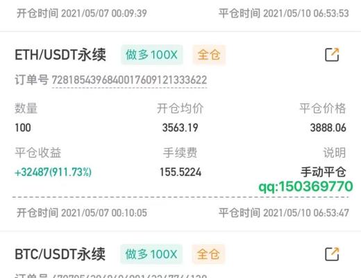 獨家：比特幣多頭勢力依舊強勢 衝破60000美金指日可待