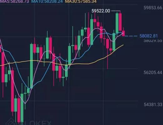 南山：ETH再次破新高 那么比特幣該如何把握呢？