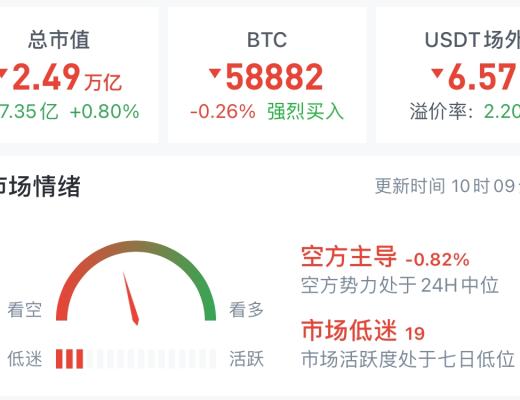 5.10 從時間看 震蕩再出高點出結構 我會加倉做空 這個位置值得博弈