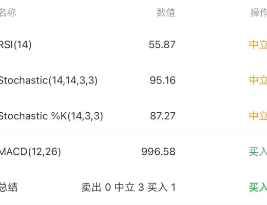 5.10 從時間看 震蕩再出高點出結構 我會加倉做空 這個位置值得博弈