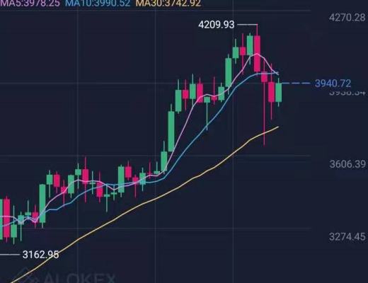 南山：BTC跟ETH今日穩健短线策略分享