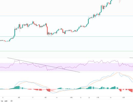 金色趨勢丨知史鑑今 BTC酝釀新一輪波段行情