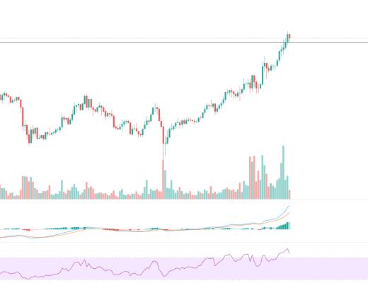 金色趨勢丨知史鑑今 BTC酝釀新一輪波段行情