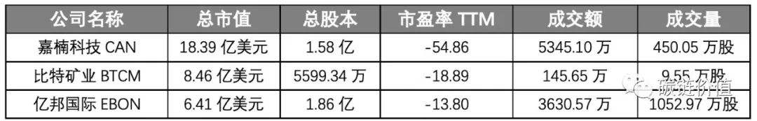 解讀上市礦企「比特礦業BTCM」Q1財報中隱身的3個關鍵信息