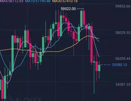 南山：BTC跟ETH今日穩健短线策略分享