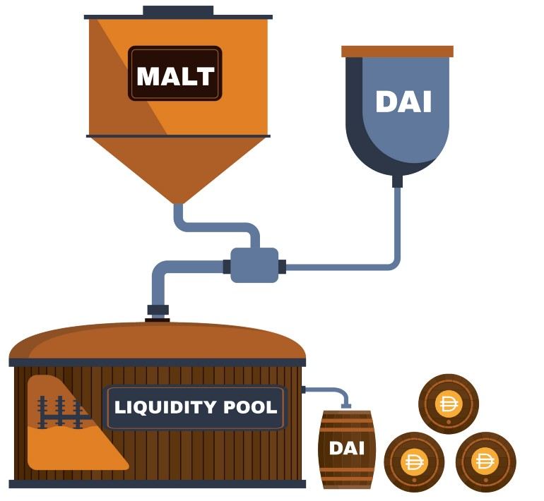 一文了解新型算法穩定幣Malt