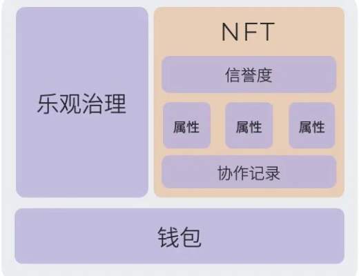 Layer 2 DAO：MetisDAO 研究報告