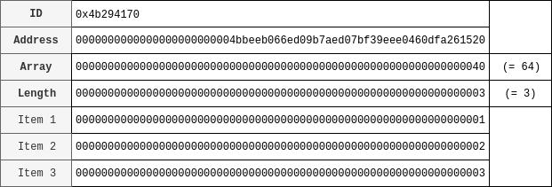 為什么要使用 transaction data？