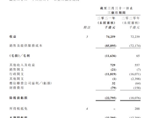 解讀比特礦業2021Q1財報 本季利潤主要依賴收購企業