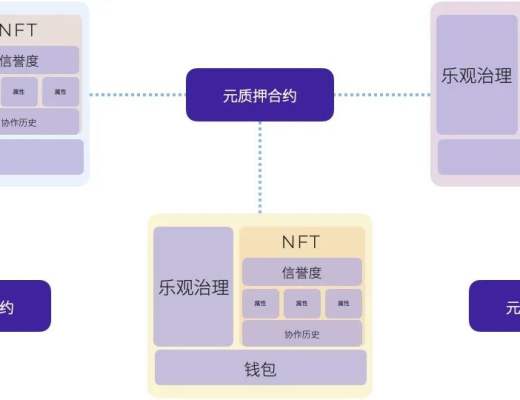 Layer 2 DAO：MetisDAO 研究報告