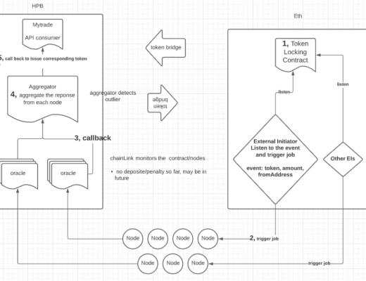 AssetLink：基於預言機的去中心化跨鏈網絡