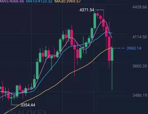 513早盤BTC跟ETH短线操作思路